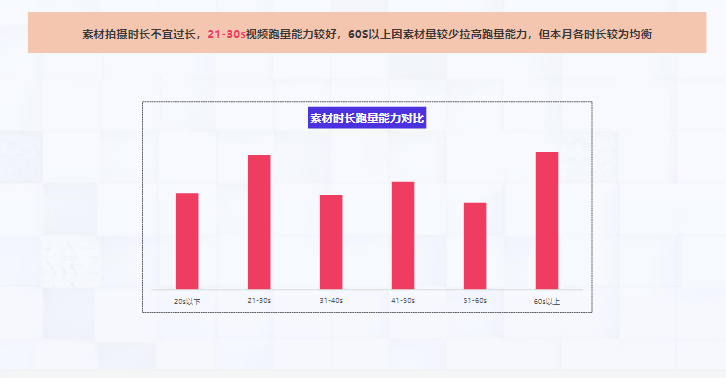 大健康行业素材风向标-5月 | 快手短视频广告 大健康行业素材风向标-5月 | 快手短视频广告