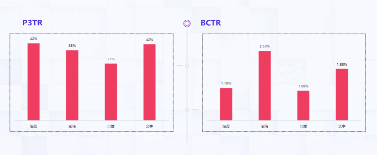 大健康行业素材风向标-5月 | 快手短视频广告 大健康行业素材风向标-5月 | 快手短视频广告