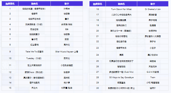大健康行业素材风向标-5月 | 快手短视频广告 大健康行业素材风向标-5月 | 快手短视频广告