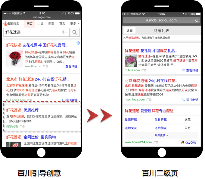 搜狗广告投放中的百川样式可提供更多的广告展现机会,创造极佳搜索体验 搜狗广告投放中的百川样式可提供更多的广告展现机会,创造极佳搜索体验