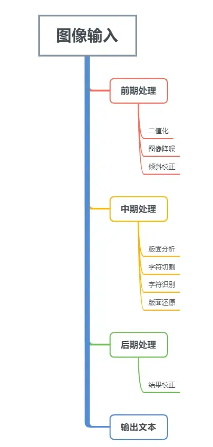 轻松识别文字,这款Python OCR库支持超过80种语言 轻松识别文字,这款Python OCR库支持超过80种语言