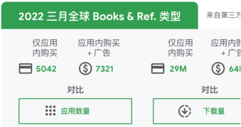 多元时代如何开启 App 广告变现 | 谷歌开屏广告 多元时代如何开启 App 广告变现 | 谷歌开屏广告
