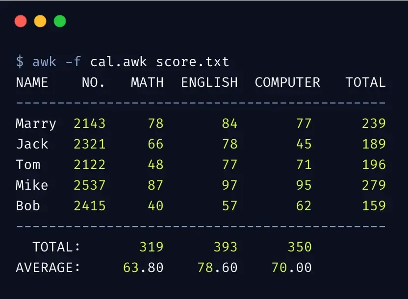 awk命令实战使用