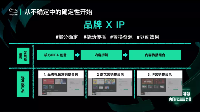 小红书用好IP,复杂营销战役也可以快速高效拆解! 小红书用好IP,复杂营销战役也可以快速高效拆解!