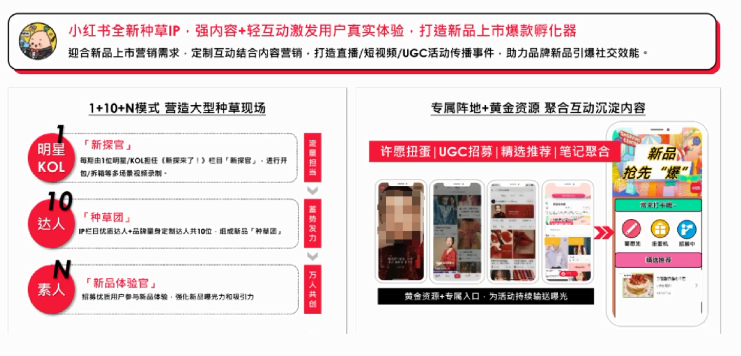 小红书怎样帮助品牌通过节目推广带动生意增长? 小红书怎样帮助品牌通过节目推广带动生意增长?