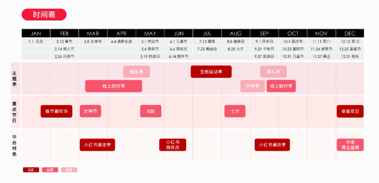 小红书怎样帮助品牌通过节目推广带动生意增长? 小红书怎样帮助品牌通过节目推广带动生意增长?