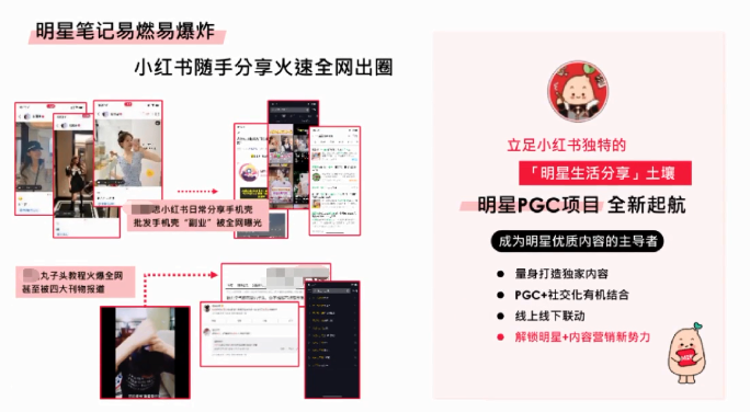 小红书怎样帮助品牌通过节目推广带动生意增长? 小红书怎样帮助品牌通过节目推广带动生意增长?