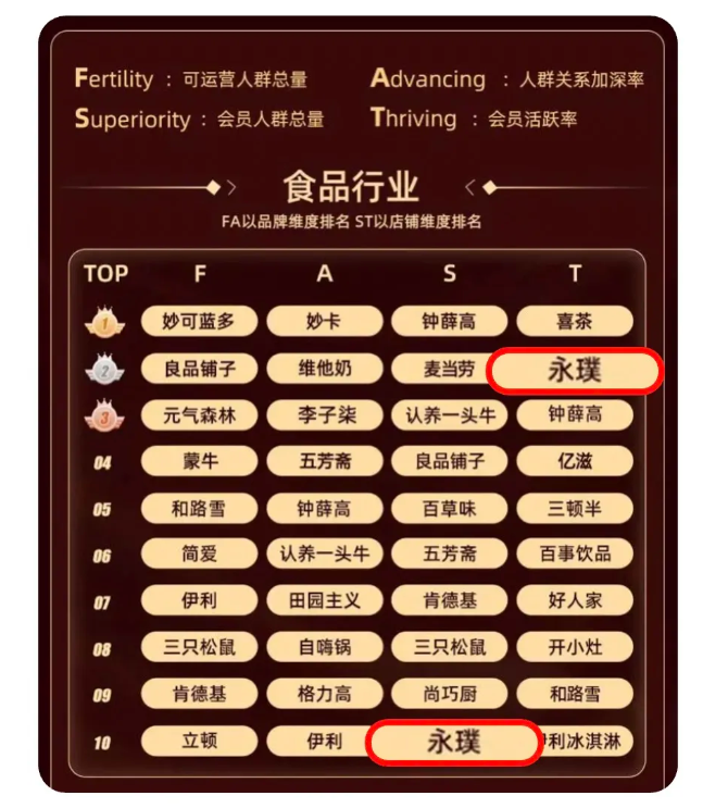 永璞咖啡，终于“撩”到优酷了～