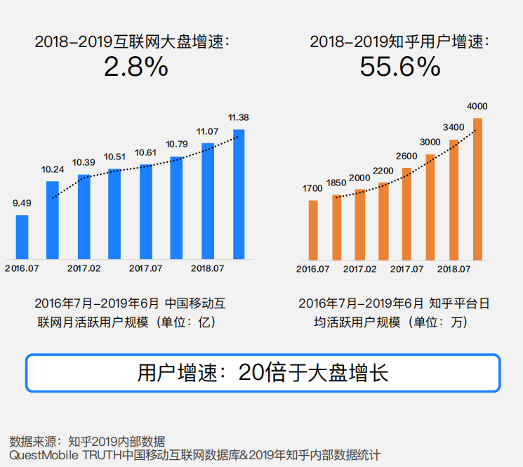 知乎效果⼴告营销|知乎推广介绍