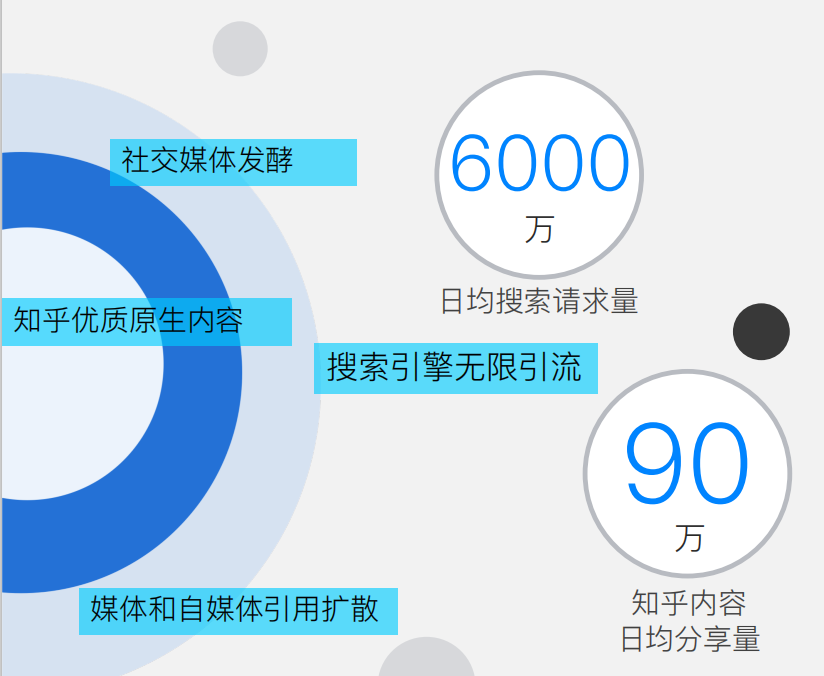 知乎效果⼴告营销|知乎推广介绍