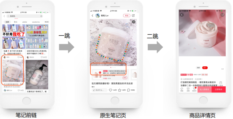 为什么要投放小红书搜索广告？小红书搜索广告效果如何？