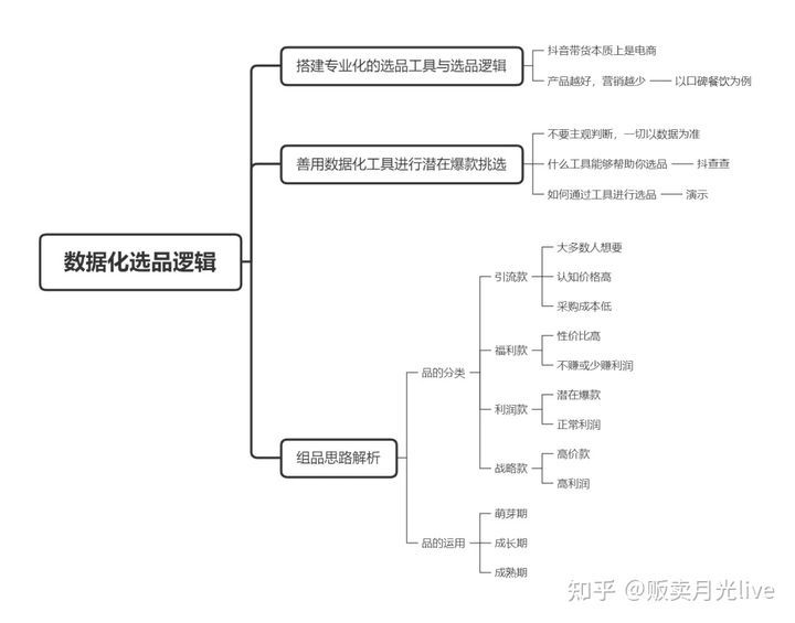 【干货】这几种抖音直播运营方法你一定要学会