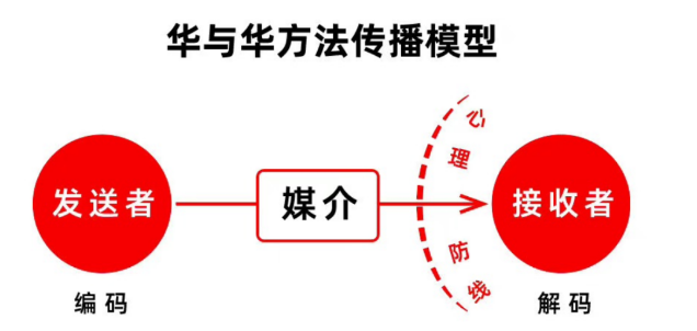 36个小红书运营思维模型(上) | 小红书广告平台 36个小红书运营思维模型(上) | 小红书广告平台