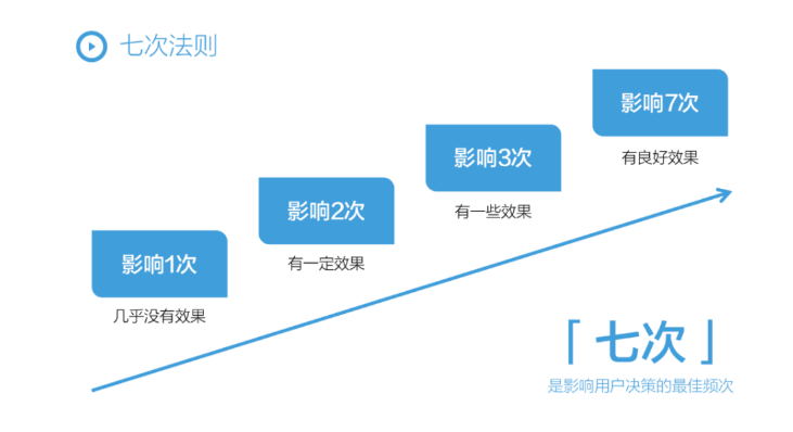 36个小红书运营思维模型(上) | 小红书广告平台 36个小红书运营思维模型(上) | 小红书广告平台