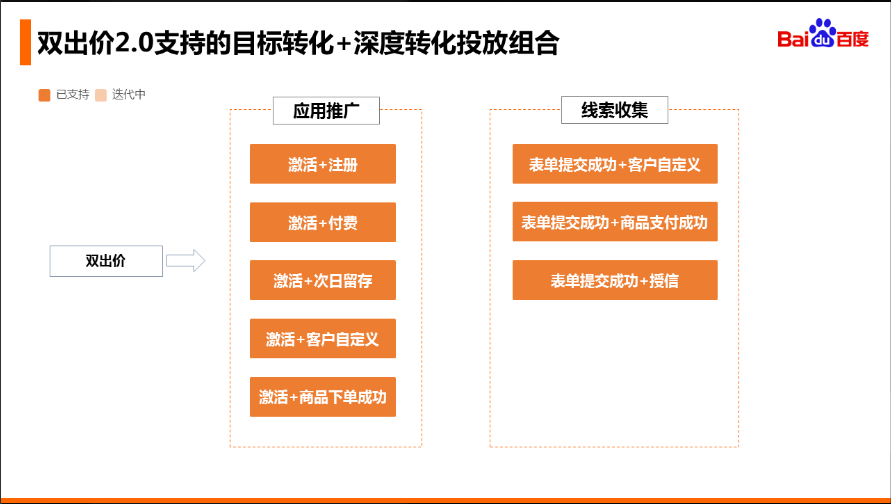 信息流-双出价2.0产品介绍 - 百度广告推广 信息流-双出价2.0产品介绍 - 百度广告推广