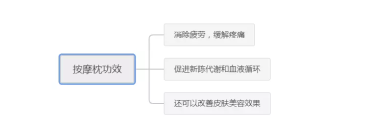 知乎是如何把内容推广出去的? 知乎是如何把内容推广出去的?