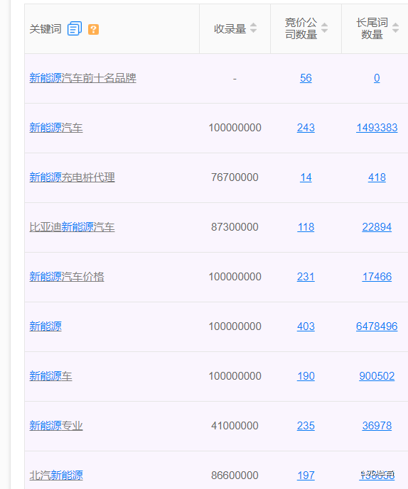 小红书如何优化搜索排名?手把手教你 小红书如何优化搜索排名?手把手教你