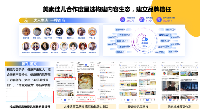 2022母婴生态大会｜百度营销：创造与众不同，激发全新可能