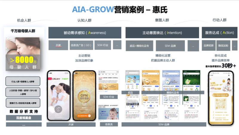 2022母婴生态大会|百度营销:创造与众不同,激发全新可能 2022母婴生态大会|百度营销:创造与众不同,激发全新可能