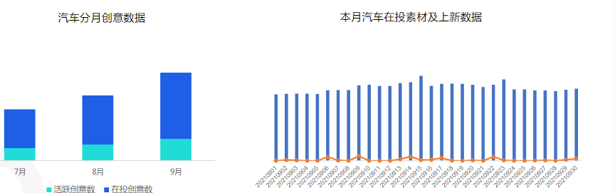 《快手KA汽车交通行业报告2021年9月版》 | 快手广告推广 《快手KA汽车交通行业报告2021年9月版》 | 快手广告推广