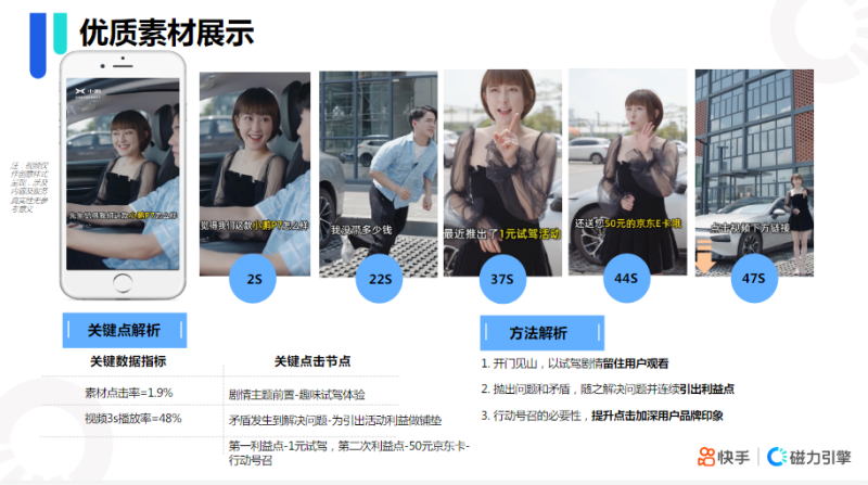 《快手KA汽车交通行业报告2021年9月版》 | 快手广告推广 《快手KA汽车交通行业报告2021年9月版》 | 快手广告推广