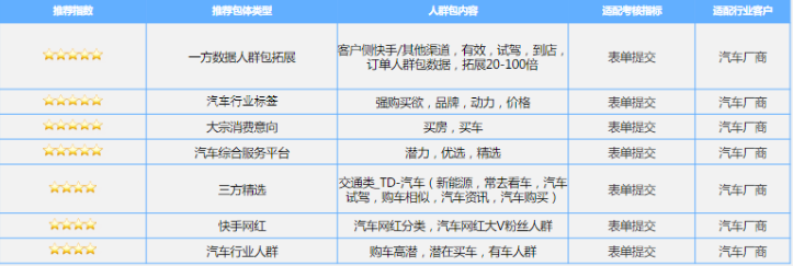 《快手KA汽车交通行业报告2021年9月版》 | 快手广告推广 《快手KA汽车交通行业报告2021年9月版》 | 快手广告推广