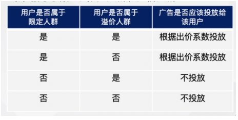 百度广告:定向人群投放:新增“限定投放”投放方式--全流量上线 百度广告:定向人群投放:新增“限定投放”投放方式--全流量上线