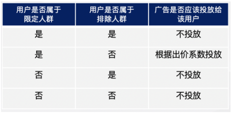 百度广告:定向人群投放:新增“限定投放”投放方式--全流量上线 百度广告:定向人群投放:新增“限定投放”投放方式--全流量上线