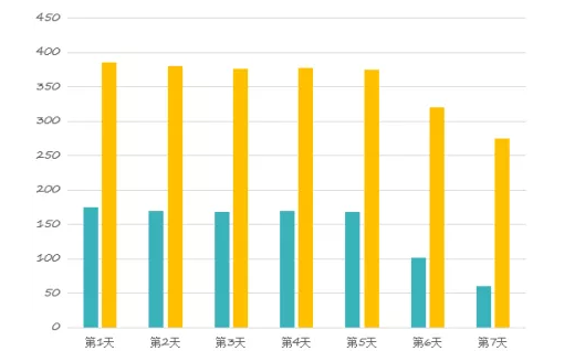 建筑工程机械适合在搜狗投放广告吗? 建筑工程机械适合在搜狗投放广告吗?