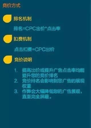搜狗广告投放定向分析,搜狗搜索广告怎么做? 搜狗广告投放定向分析,搜狗搜索广告怎么做?