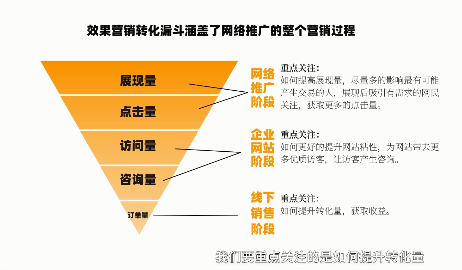 怎样在搜狗投放广告能节省成本还能达到效果? 怎样在搜狗投放广告能节省成本还能达到效果?