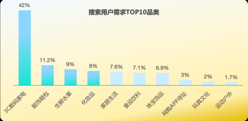 人找货×百度电商×货找人,三大法宝有效助力商家奋战618 人找货×百度电商×货找人,三大法宝有效助力商家奋战618
