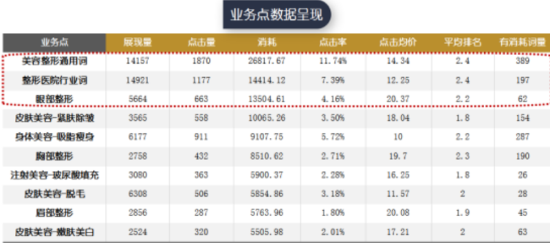 医疗美容搜狗整合营销方案 | 搜狗品牌广告投放