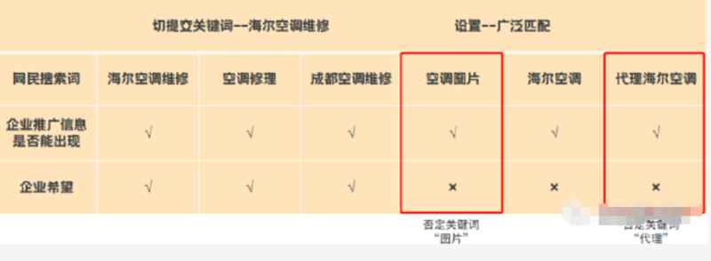 搜狗推广：竞价推广效果拉满，一招就够了！