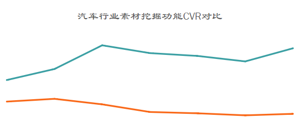 快手推广汽车行业的广告素材怎样创建? 快手推广汽车行业的广告素材怎样创建?