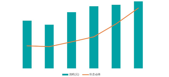 快手推广汽车行业的广告素材怎样创建? 快手推广汽车行业的广告素材怎样创建?