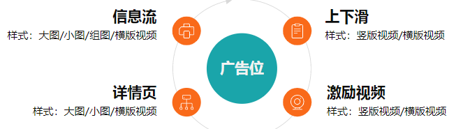 快手推广汽车行业的广告素材怎样创建? 快手推广汽车行业的广告素材怎样创建?