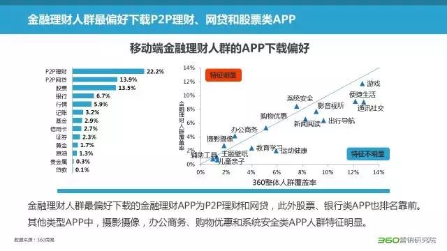 360搜索推广怎么开户互联网金融、银行、投资理财、保险案例 360搜索推广怎么开户互联网金融、银行、投资理财、保险案例
