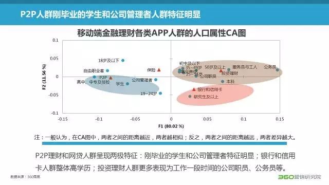 360搜索推广怎么开户互联网金融、银行、投资理财、保险案例 360搜索推广怎么开户互联网金融、银行、投资理财、保险案例