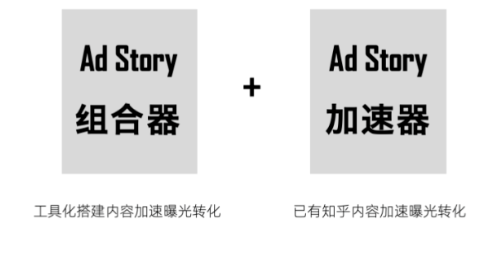 知乎Ad Story内容工具上线，有哪些推广的新功能？