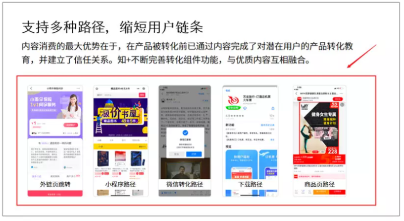 知乎广告投放|知+到底是什么? 知乎广告投放|知+到底是什么?