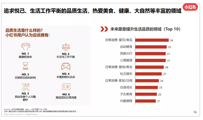 硬核UA携手小红书广告平台,如何打动新女性的心? 硬核UA携手小红书广告平台,如何打动新女性的心?