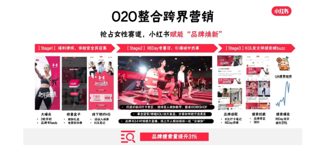 硬核UA携手小红书广告平台,如何打动新女性的心? 硬核UA携手小红书广告平台,如何打动新女性的心?