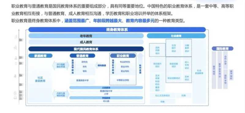 2023新职教机构如何下“对”棋,落“对”点? | 腾讯视频营销平台 2023新职教机构如何下“对”棋,落“对”点? | 腾讯视频营销平台