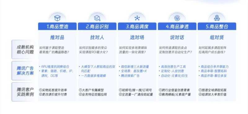 2023新职教机构如何下“对”棋,落“对”点? | 腾讯视频营销平台 2023新职教机构如何下“对”棋,落“对”点? | 腾讯视频营销平台