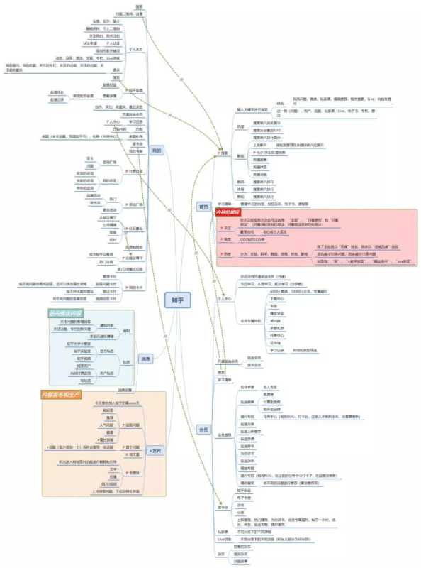 知乎信息流广告基本需求是品质生活的追求者