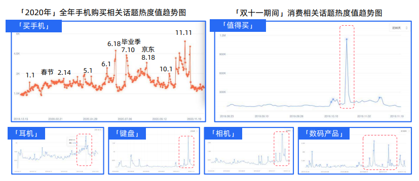 知乎推广3C行业的生态环境是怎样的? 知乎推广3C行业的生态环境是怎样的?