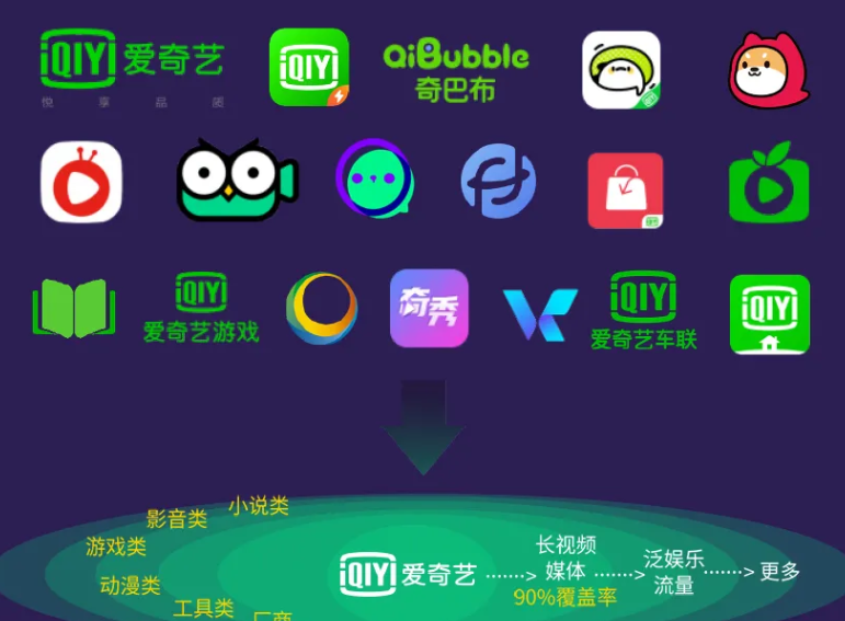 爱奇艺广告有哪些独特的优势？怎样促进用户转化？