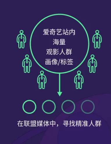 爱奇艺广告有哪些独特的优势？怎样促进用户转化？