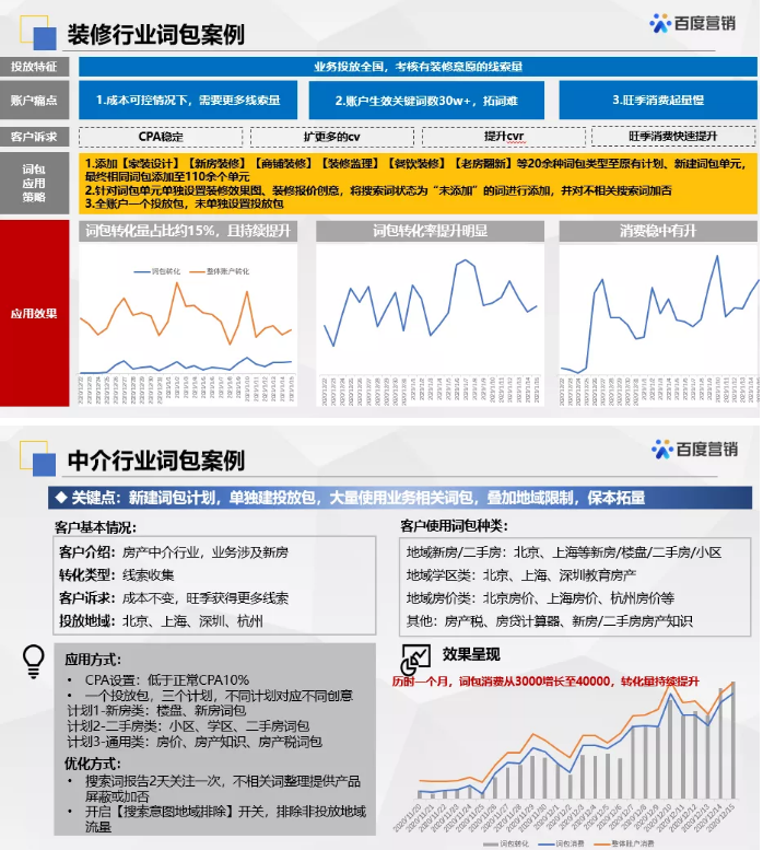 百度搜索推广扩量遭遇瓶颈，解锁词包来帮你！